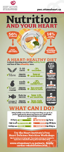 Healthy Diets For Your Heart