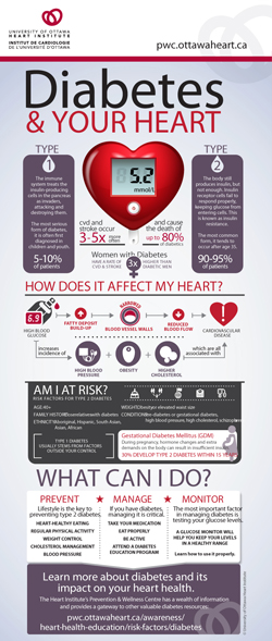 Diabetes | University of Ottawa Heart Institute | Prevention & Wellness ...