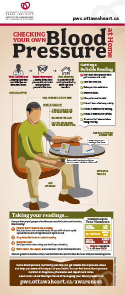 High Blood Pressure Chart Canada